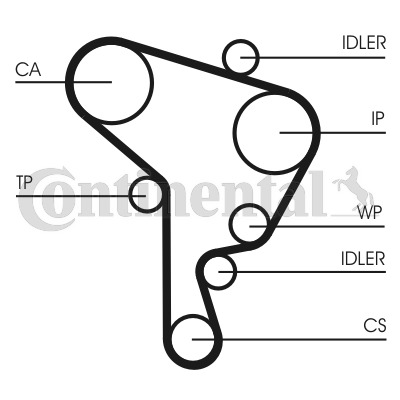 CONTINENTAL CTAM Tandremssæt ct946k1 for VW