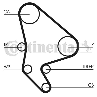 CONTINENTAL CTAM Tandrem ct986 for PEUGEOT FIAT TOYOTA