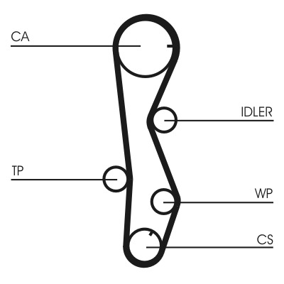 CONTINENTAL CTAM Vandpumpe + tandremssæt ct1099wp1 for KIA