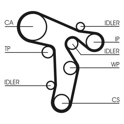 CONTINENTAL CTAM Vandpumpe + tandremssæt ct1139wp2 for VW