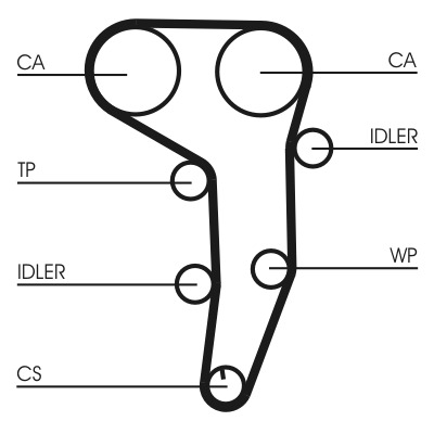 CONTINENTAL CTAM Tandremssæt ct1051k1 for VW JEEP CHRYSLER MITSUBISHI
