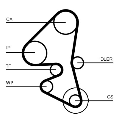 CONTINENTAL CTAM Tandrem ct1203 for FORD VAUXHALL DS PEUGEOT TOYOTA