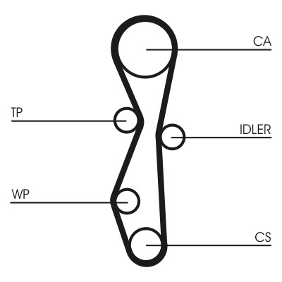 CONTINENTAL CTAM Tandrem ct1091 for FORD VOLVO PEUGEOT LANCIA