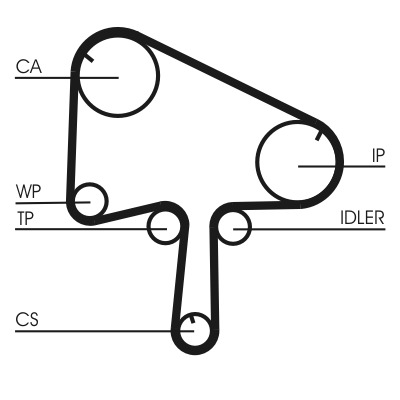 CONTINENTAL CTAM Tandrem ct1145 for MAZDA