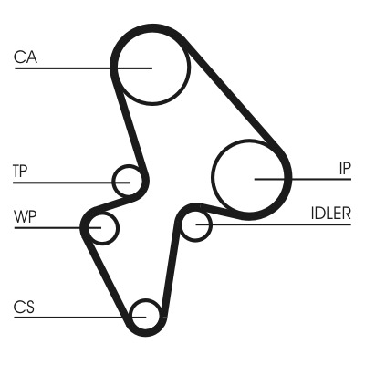 CONTINENTAL CTAM Tandrem ct906 for PEUGEOT ROVER NISSAN