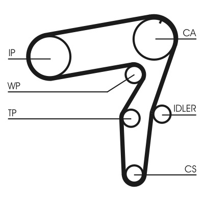 CONTINENTAL CTAM Vandpumpe + tandremssæt ct968wp2 for LANCIA FIAT ALFA ROMEO