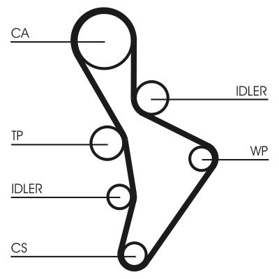 CONTINENTAL CTAM Vandpumpe + tandremssæt ct1088wp4 for VW