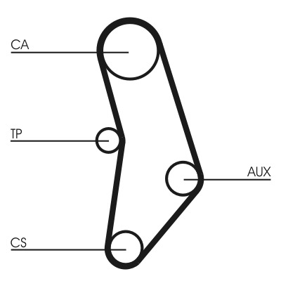 CONTINENTAL CTAM Tandrem ct520 for BMW