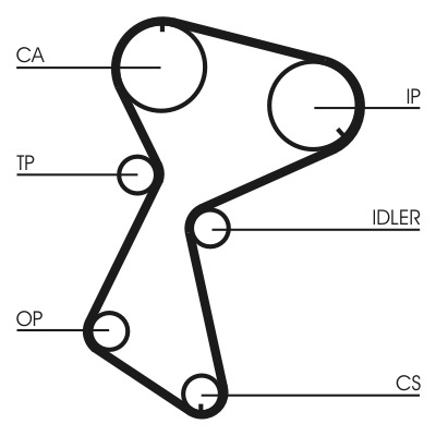 CONTINENTAL CTAM Tandrem ct604 for VOLVO RENAULT