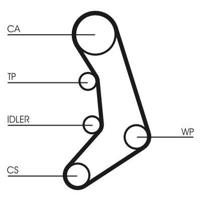 CONTINENTAL CTAM Tandrem ct758 for VOLVO VW