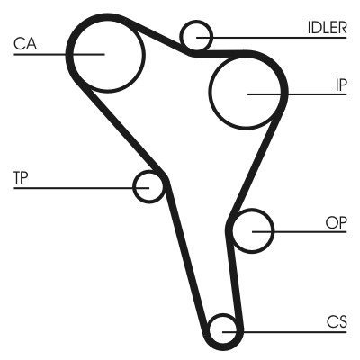 CONTINENTAL CTAM Tandremssæt ct867k3 for VW