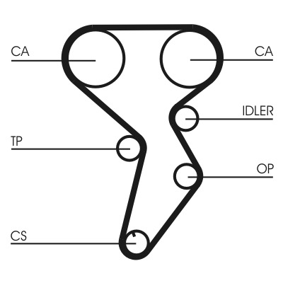 CONTINENTAL CTAM Tandrem ct879 for LANCIA FIAT
