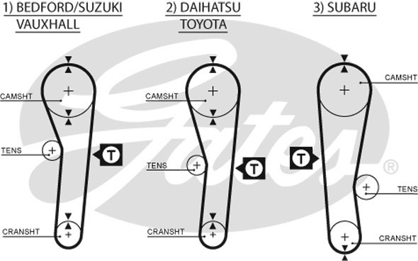 Tandrem, GATES, b.la. til Suzuki~Toyota~Daihatsu~Subaru~GME~Santana