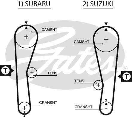 Tandrem (sæt), GATES, b.la. til Suzuki~Santana~Subaru