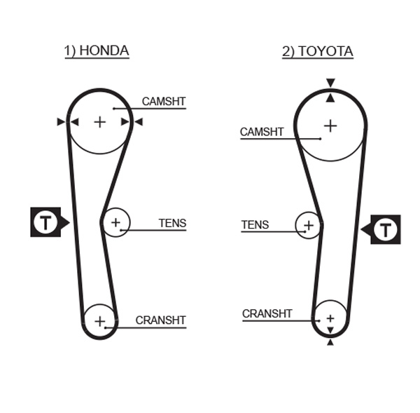 GATES Tandrem 5027 for TOYOTA ZAZ HONDA