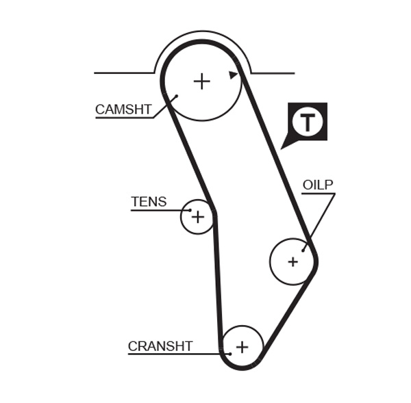 GATES Tandrem 5183xs for VW