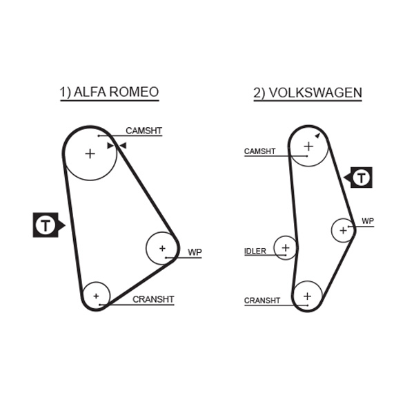 GATES Tandrem 5001 for VW