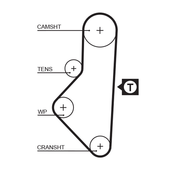 GATES Tandrem 1050rm for CITROËN PEUGEOT