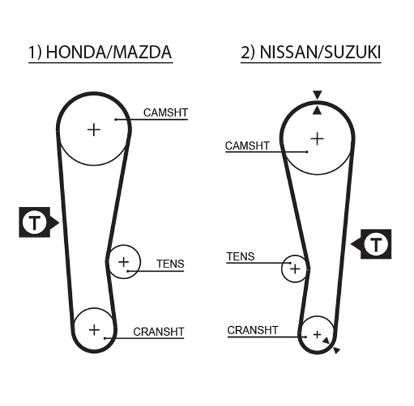 GATES Tandrem 5120 for CHEVROLET HONDA SUZUKI