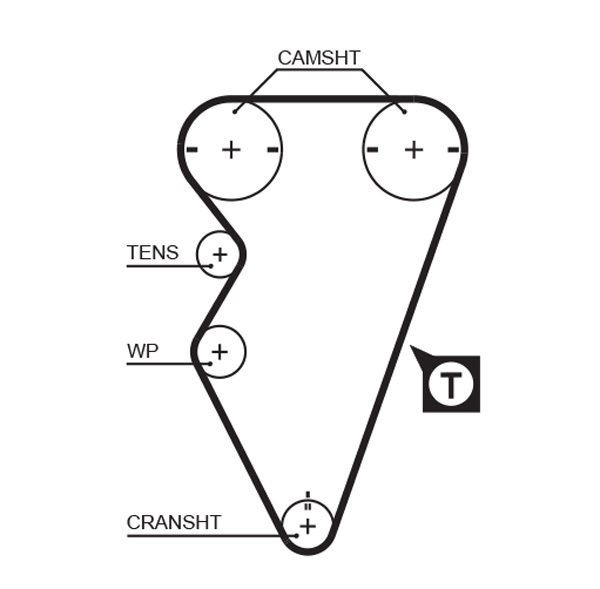 GATES Tandrem 5238xs for TRIUMPH LOTUS