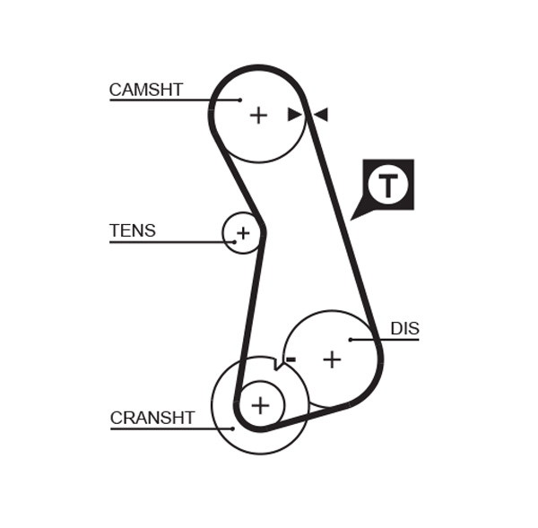 GATES Tandrem 5308xs for VW