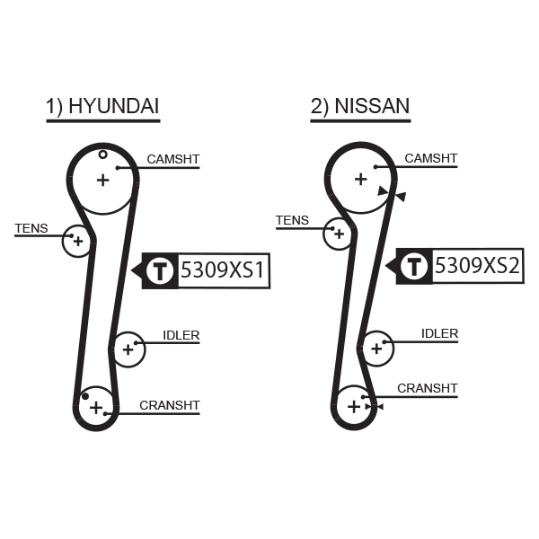 GATES Tandrem 5309xs for HYUNDAI HYUNDAI (BEIJING) NISSAN