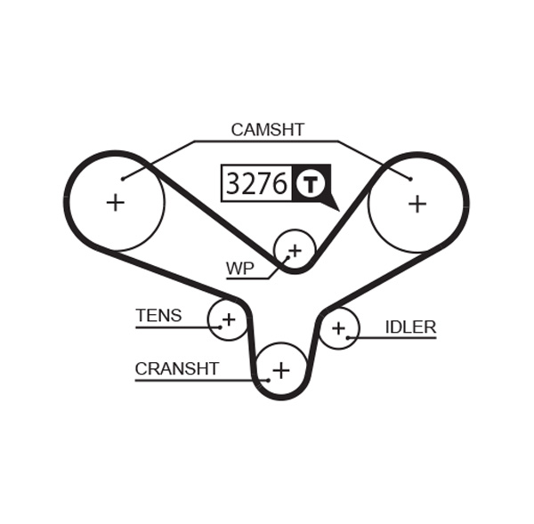 GATES Tandrem 5344xs for AUDI