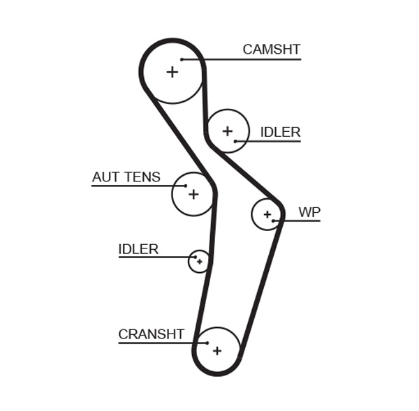 GATES Tandrem 5616xs for VW