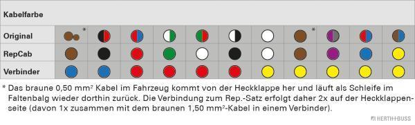 HERTH+BUSS ELPARTS Kabelreparationssæt, bagklap 51277330 for VW