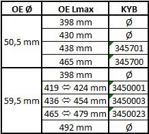 KYB Støddæmper 3450001 bagaksel for FIAT CITROËN PEUGEOT