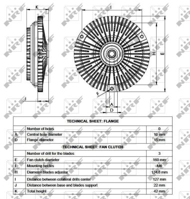 NRF Kobling, kølerventilator 49536 for MERCEDES-BENZ